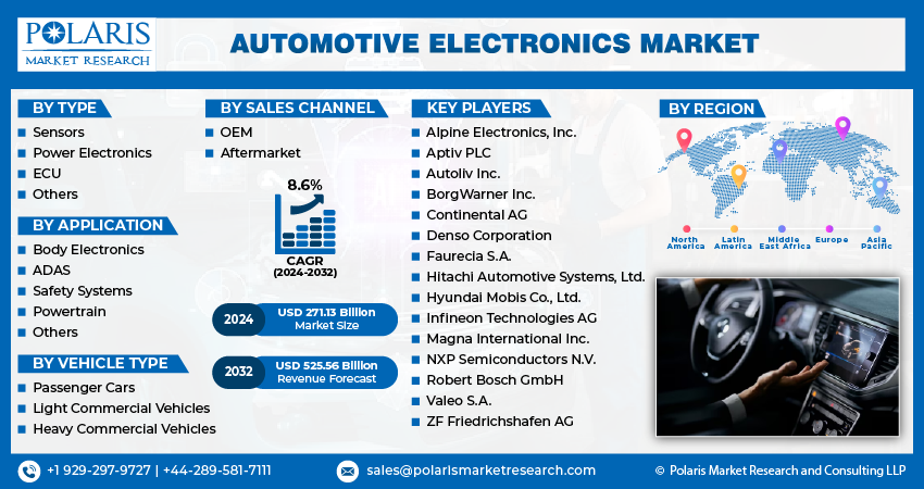 Automotive Electronic